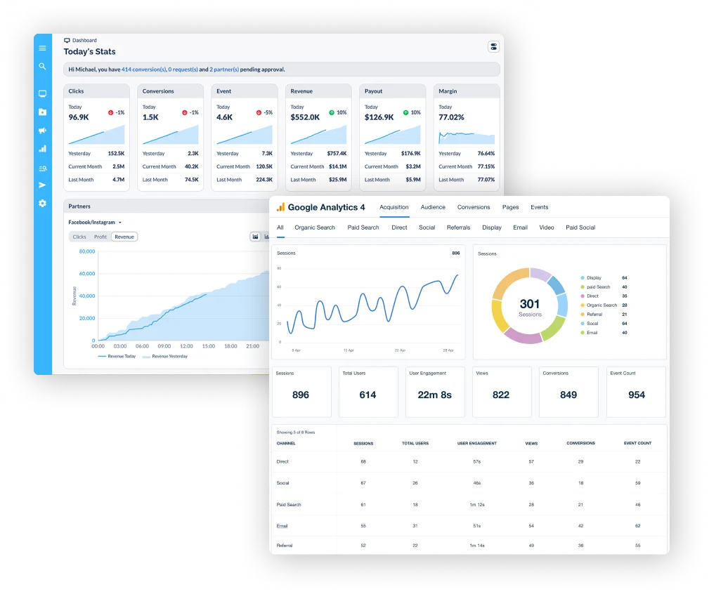 Dashboard Analytics